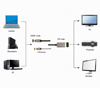 Slika - Gembird A-HDMIM-DPM-01 Active 4K HDMI na DisplayPort M/M adapterski kabel 2m črna