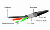 Slika - USB kabel[USB 2.0] - Gembird USB A (M) - USB A (F) podaljševalni kabel, 10 m, črna (UAE-01-10M)