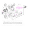 Slika - Mikrotik CubeSA 60Pro ac sektorska antena 60GHz (CUBEG-5AC60AY-SA)